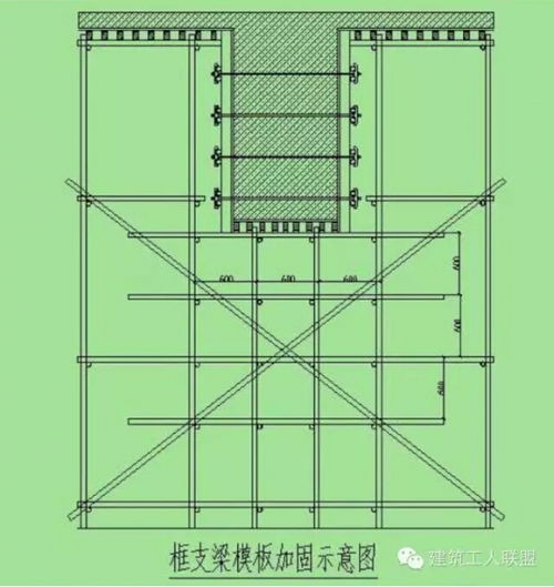 超級(jí)全的木工 架子工 材料用量算法