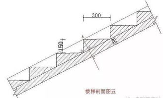 建筑干貨 建筑木工 支樓梯 計算方法 技術型干貨